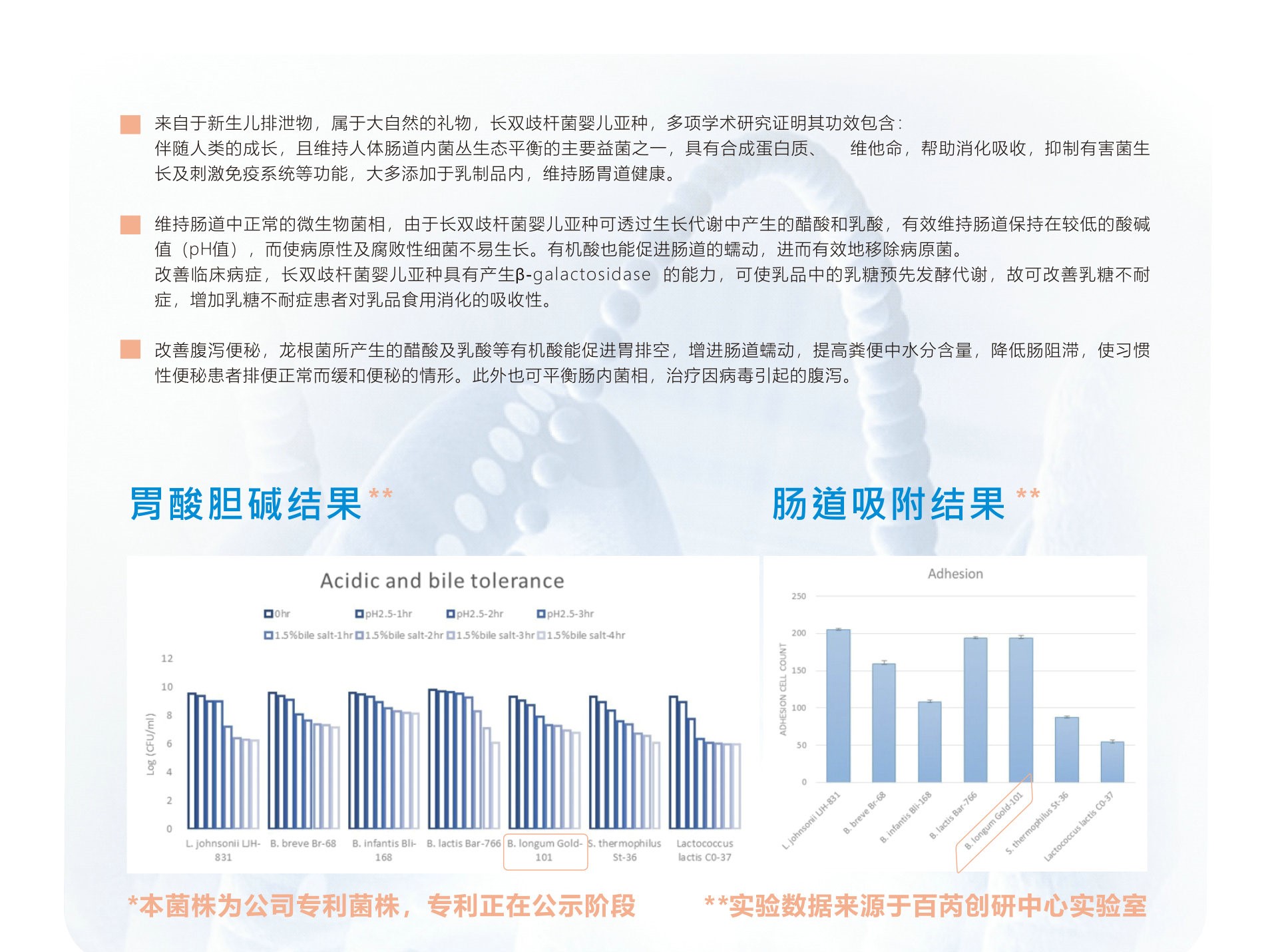 1683713034143110.jpg 长双歧杆菌长婴儿亚种.jpg